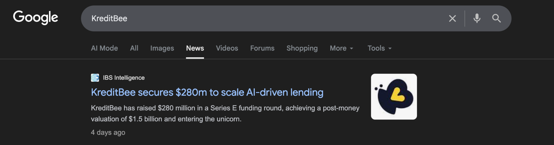 KreditBee secures $280m to scale AI-driven lending